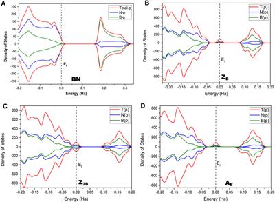 Nitrogen Fixation at the Edges of Boron Nitride Nanomaterials: Synergy of Doping